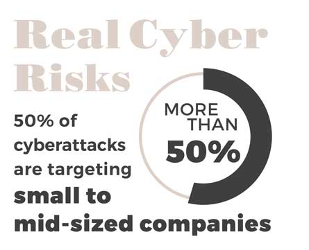 Real Cyber Risks