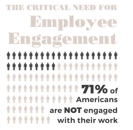 The Crictal Need for Employee Engagement