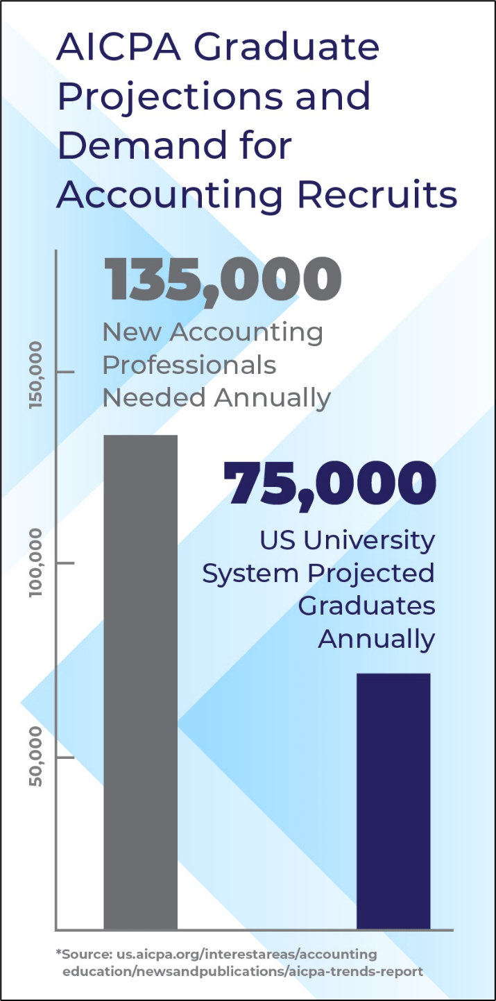 Five benefits of the biggest trend CPAs will see in 2024